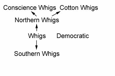 Northern whigs clearance