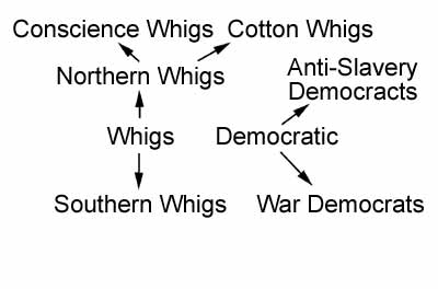 Northern whigs hotsell